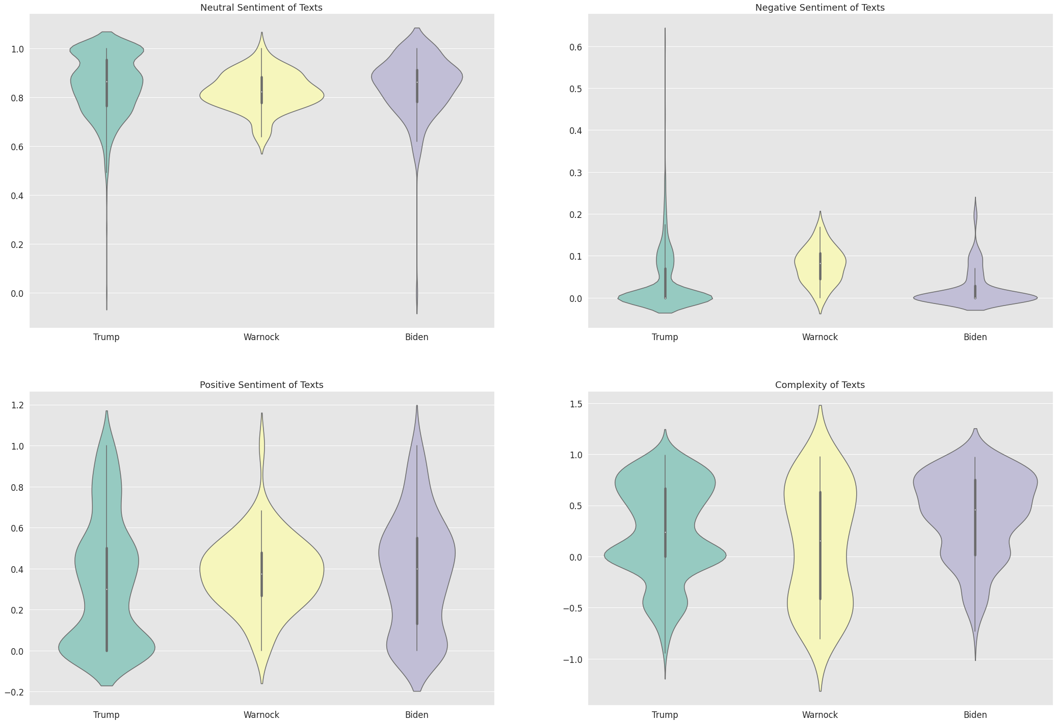 violinplots