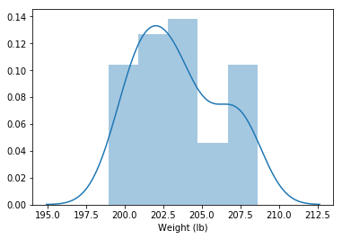 weight distplot