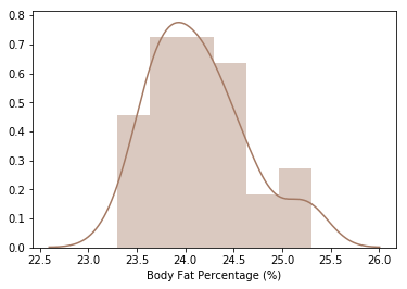 colored distplot