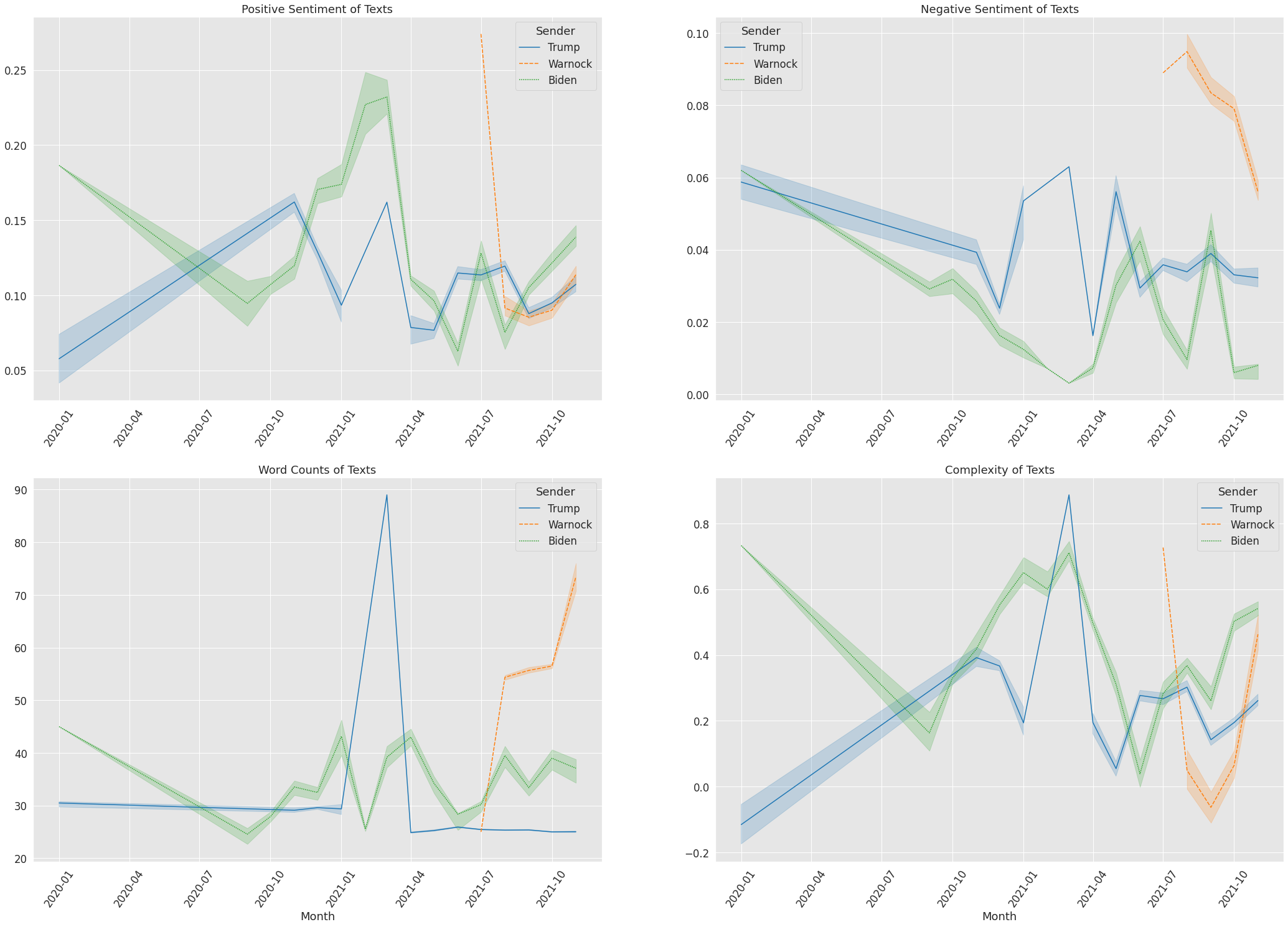 timeseries sentiment